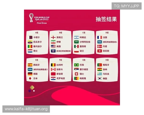 2026年世界杯分组抽签结果对晋级形势的影响及各组最有可能出现的强队组合