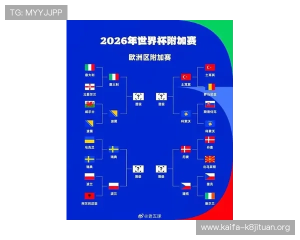 美加墨世界杯欧洲区附加赛名单最新更新及球队实力对比 美加墨世界杯欧洲区附加赛名单最新更新及球队实力对比